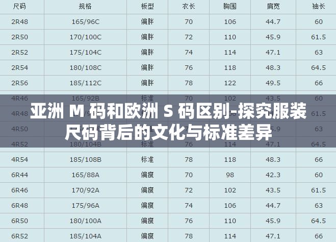 亚洲 M 码和欧洲 S 码区别-探究服装尺码背后的文化与标准差异
