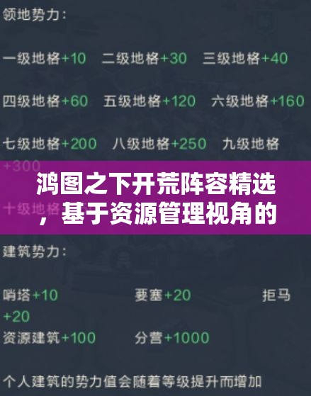 鸿图之下开荒阵容精选，基于资源管理视角的策略布局与实践指南