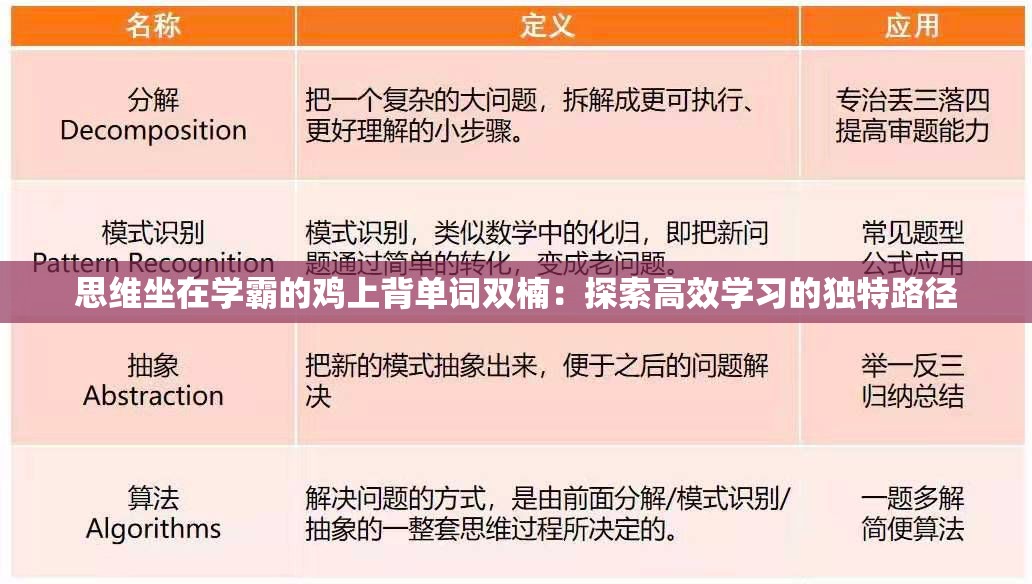 思维坐在学霸的鸡上背单词双楠：探索高效学习的独特路径