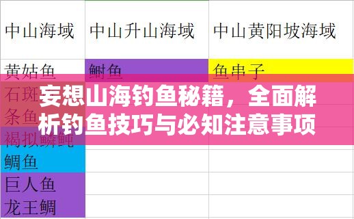 妄想山海钓鱼秘籍，全面解析钓鱼技巧与必知注意事项指南