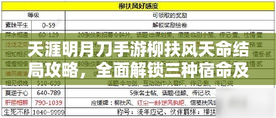 天涯明月刀手游柳扶风天命结局攻略，全面解锁三种宿命及特殊条件详解