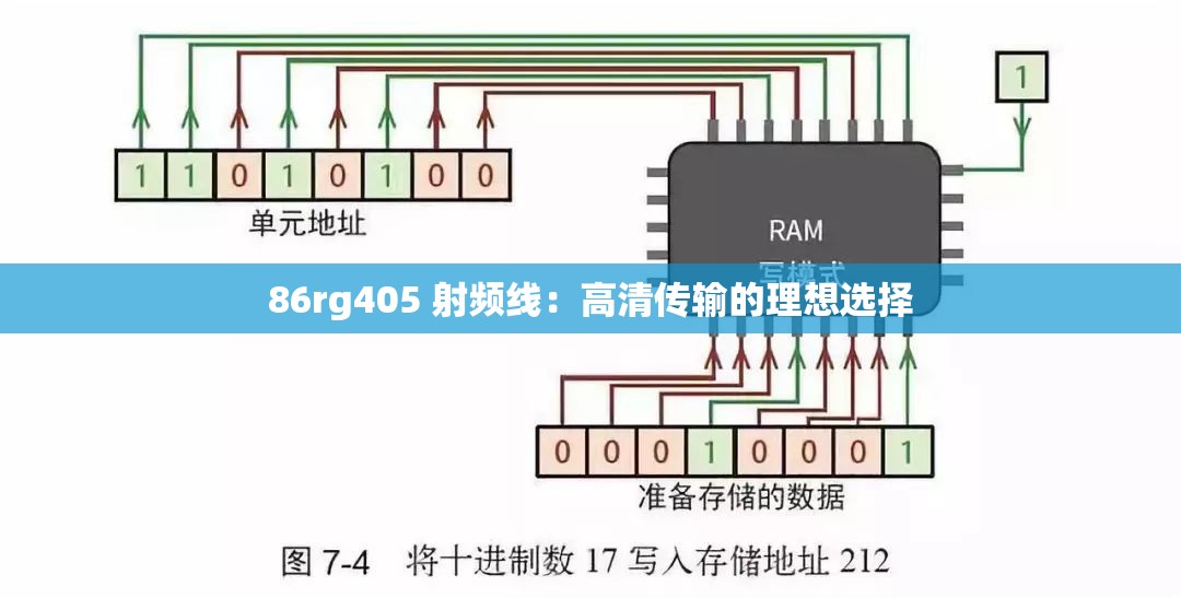 86rg405 射频线：高清传输的理想选择