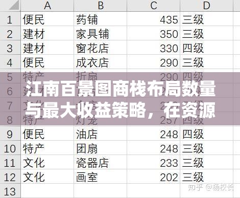 江南百景图商栈布局数量与最大收益策略，在资源管理中实现效益最大化的关键