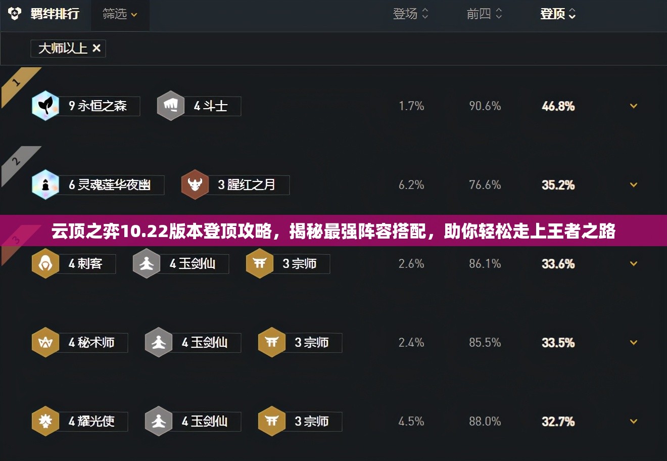云顶之弈10.22版本登顶攻略，揭秘最强阵容搭配，助你轻松走上王者之路