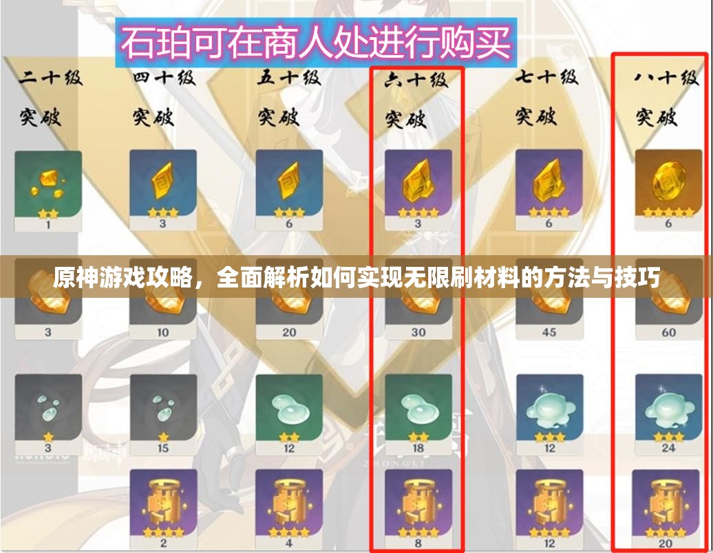 原神游戏攻略，全面解析如何实现无限刷材料的方法与技巧