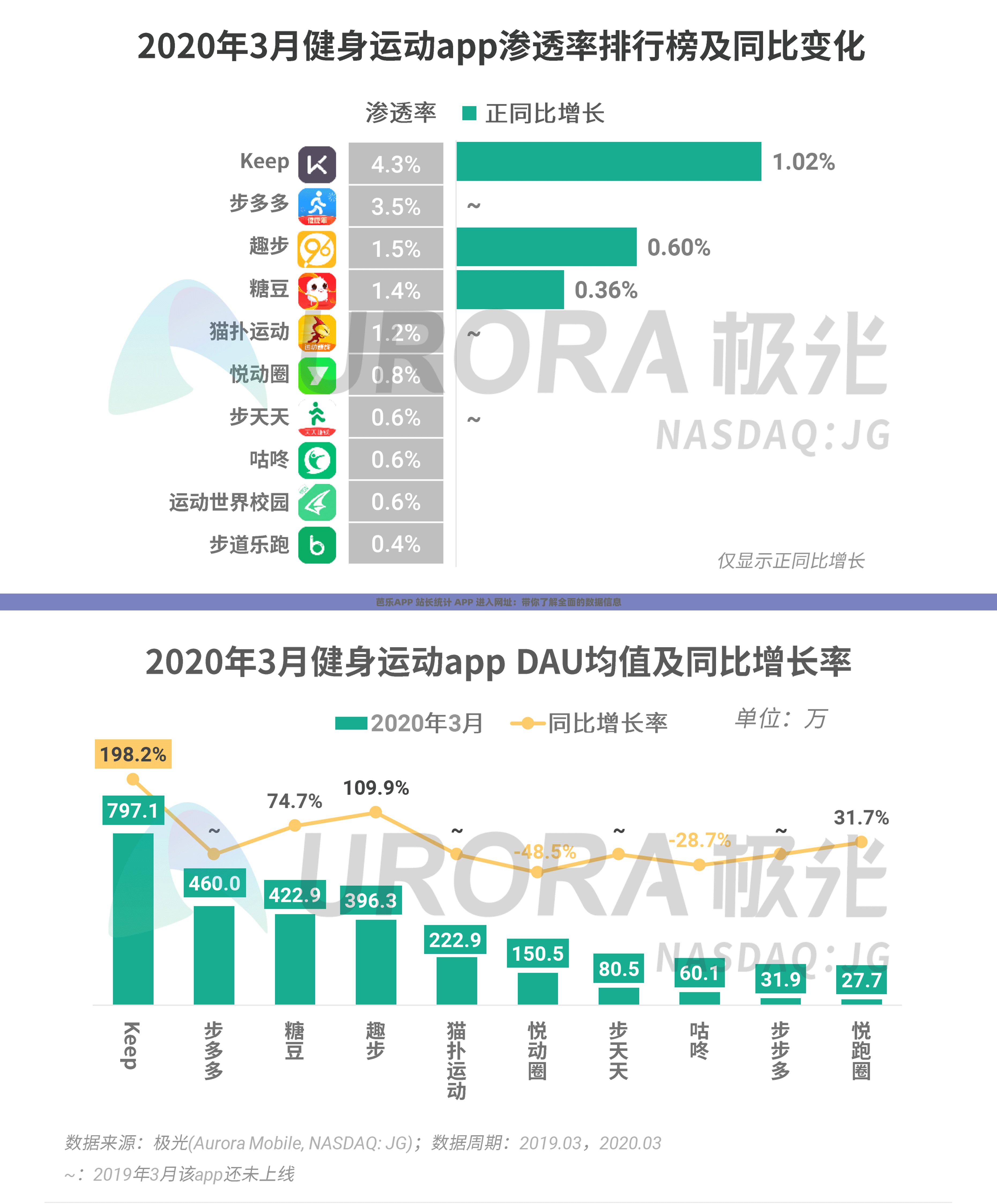 芭乐APP 站长统计 APP 进入网址：带你了解全面的数据信息