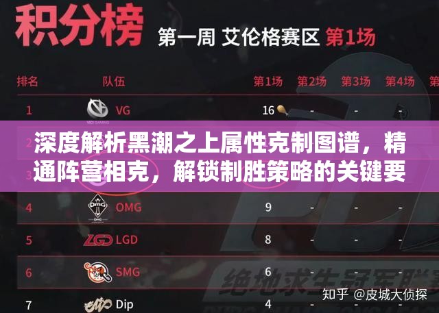 深度解析黑潮之上属性克制图谱，精通阵营相克，解锁制胜策略的关键要素