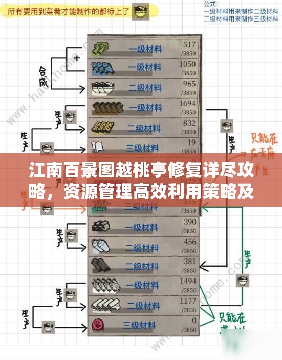 江南百景图越桃亭修复详尽攻略，资源管理高效利用策略及避免浪费指南