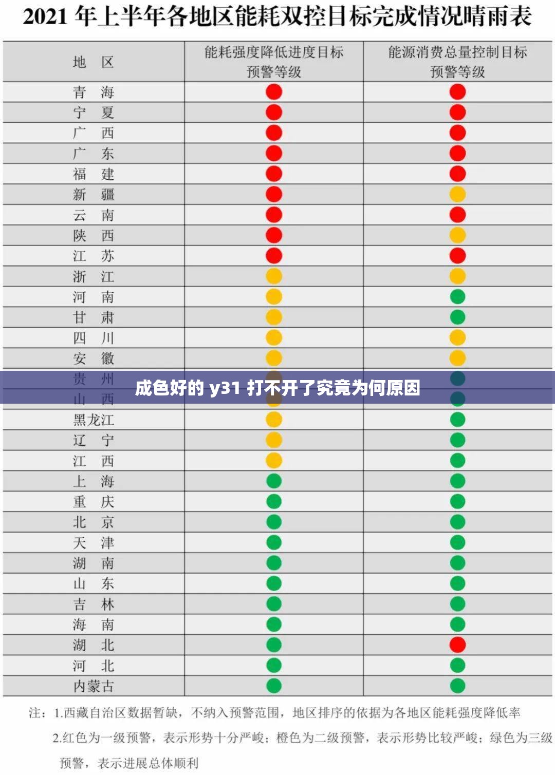 成色好的 y31 打不开了究竟为何原因