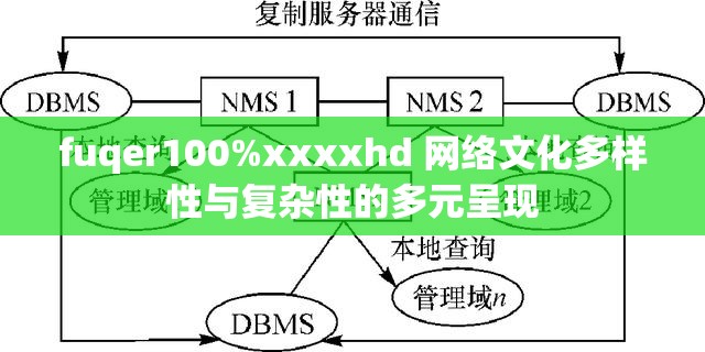 fuqer100%xxxxhd 网络文化多样性与复杂性的多元呈现