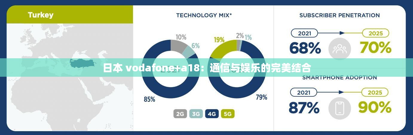 日本 vodafone+a18：通信与娱乐的完美结合