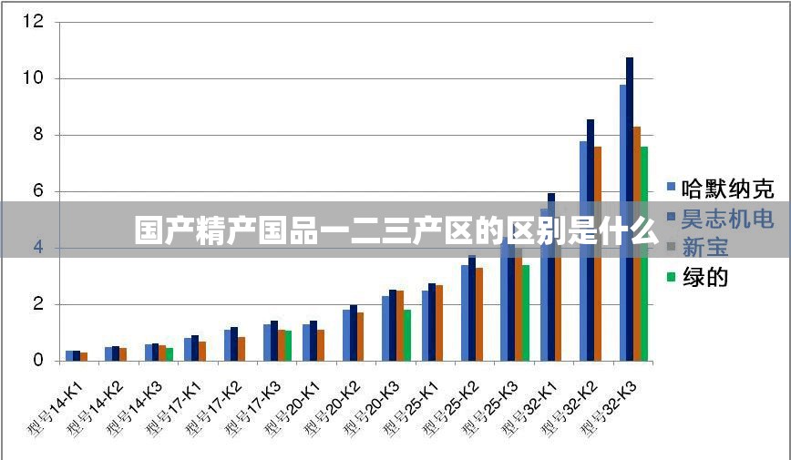 国产精产国品一二三产区的区别是什么