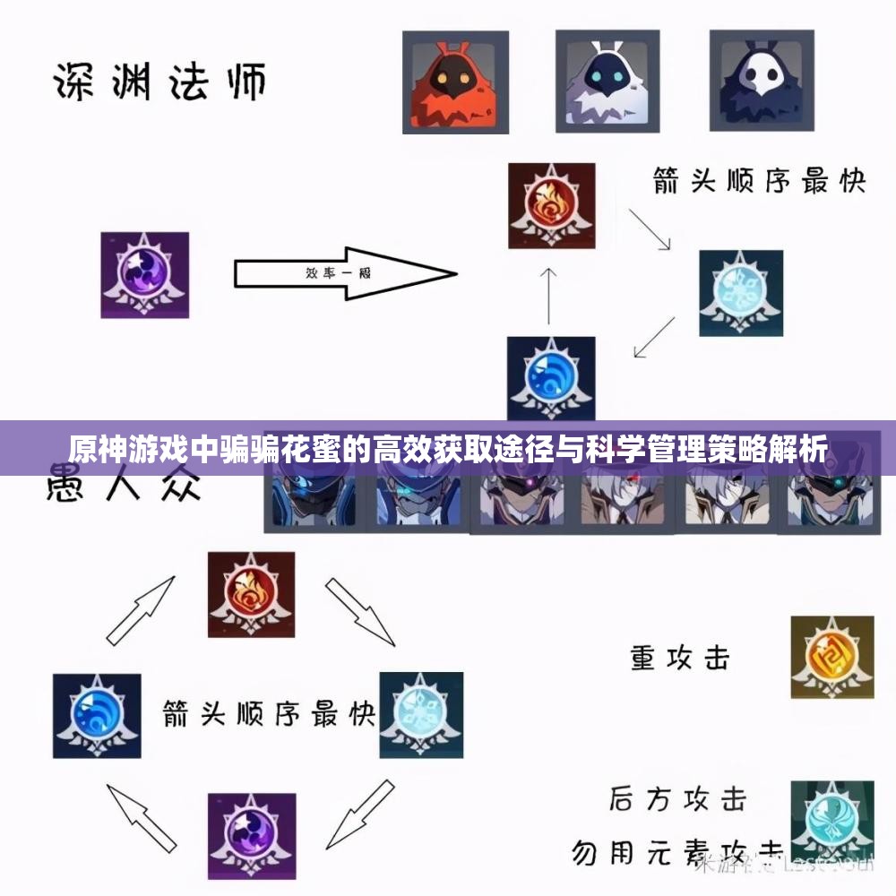 原神游戏中骗骗花蜜的高效获取途径与科学管理策略解析
