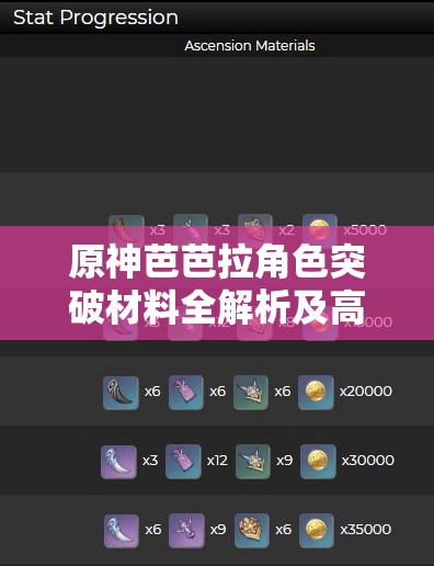 原神芭芭拉角色突破材料全解析及高效获取与管理实用策略