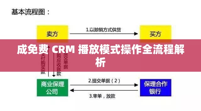 成免费 CRM 播放模式操作全流程解析