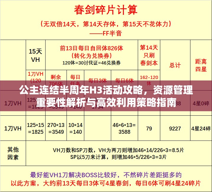 公主连结半周年H3活动攻略，资源管理重要性解析与高效利用策略指南