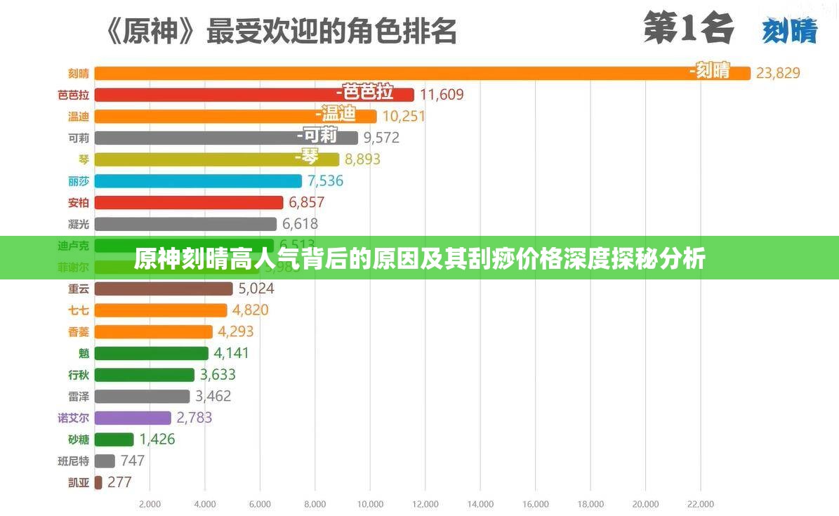 原神刻晴高人气背后的原因及其刮痧价格深度探秘分析