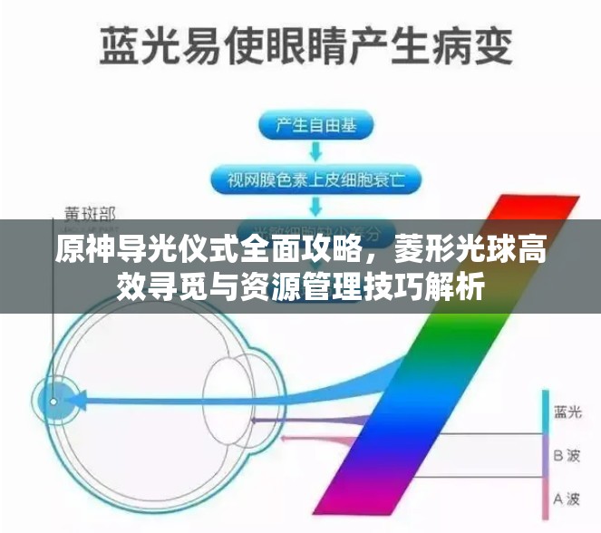 原神导光仪式全面攻略，菱形光球高效寻觅与资源管理技巧解析