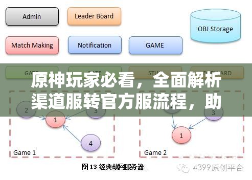 原神玩家必看，全面解析渠道服转官方服流程，助你轻松跨越服务器壁垒