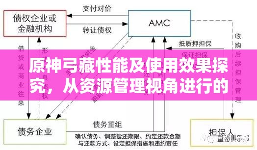 原神弓藏性能及使用效果探究，从资源管理视角进行的深度解析