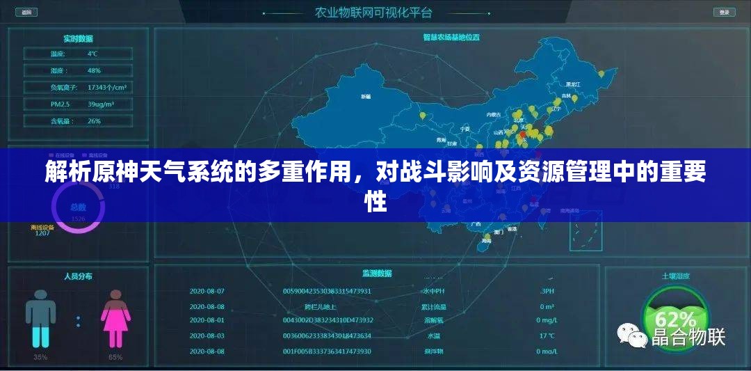 解析原神天气系统的多重作用，对战斗影响及资源管理中的重要性