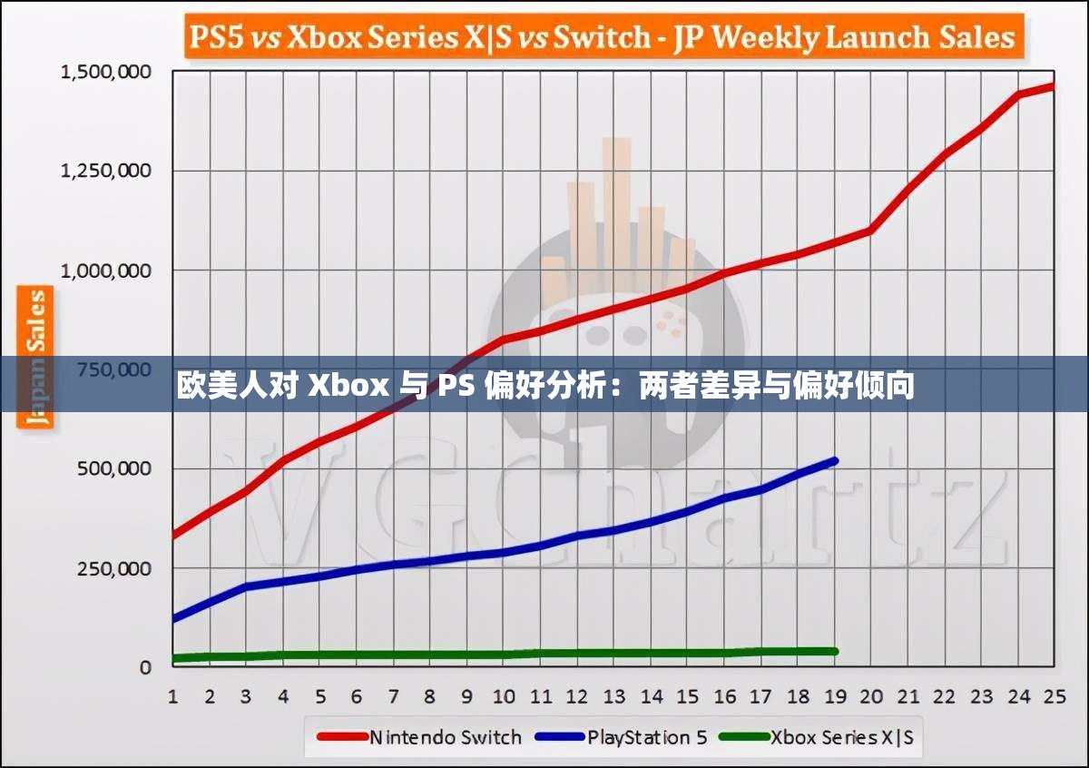 欧美人对 Xbox 与 PS 偏好分析：两者差异与偏好倾向
