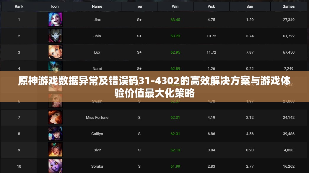 原神游戏数据异常及错误码31-4302的高效解决方案与游戏体验价值最大化策略