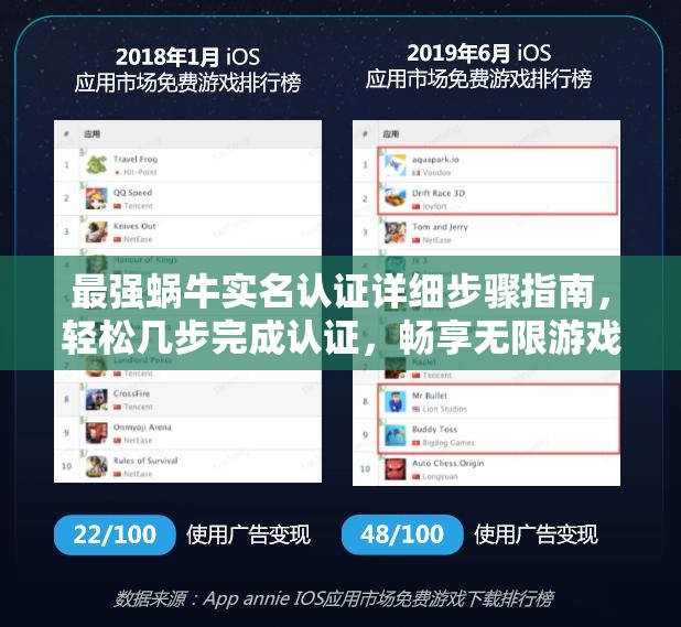 最强蜗牛实名认证详细步骤指南，轻松几步完成认证，畅享无限游戏世界