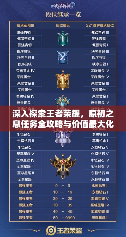 深入探索王者荣耀，原初之息任务全攻略与价值最大化策略解析