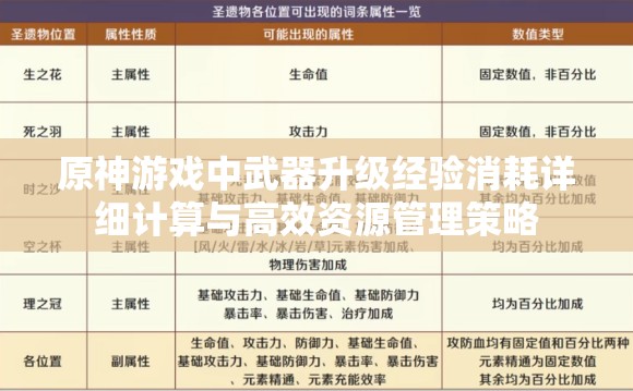 原神游戏中武器升级经验消耗详细计算与高效资源管理策略