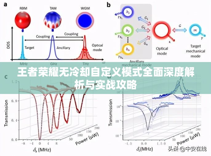 王者荣耀无冷却自定义模式全面深度解析与实战攻略