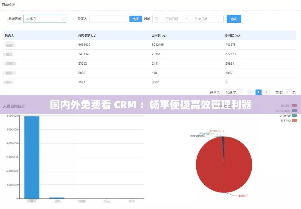 国内外免费看 CRM ：畅享便捷高效管理利器