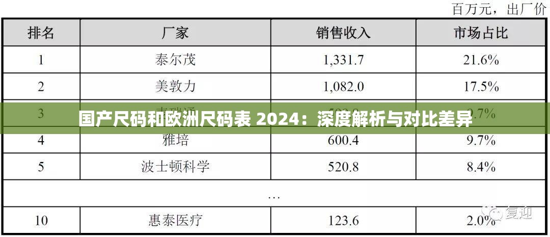 国产尺码和欧洲尺码表 2024：深度解析与对比差异