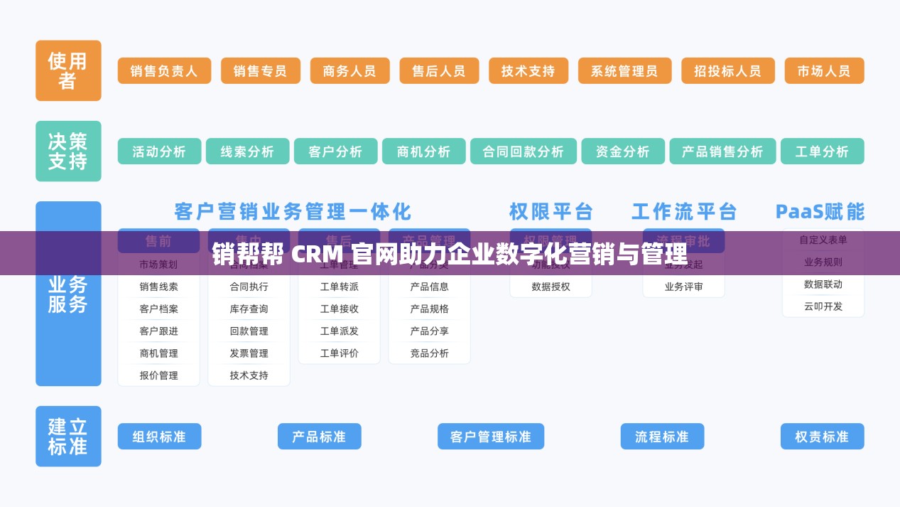 销帮帮 CRM 官网助力企业数字化营销与管理