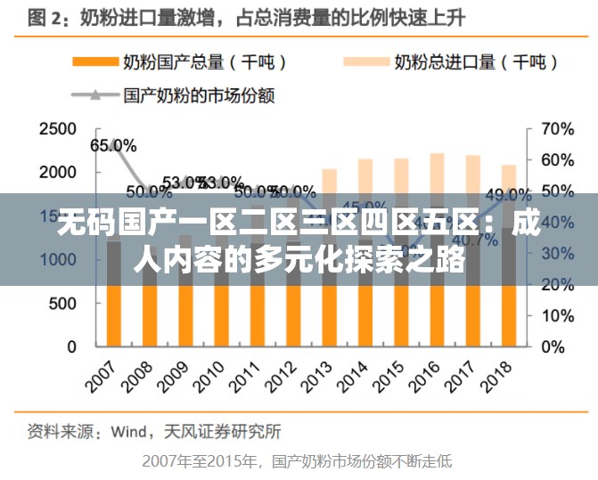 无码国产一区二区三区四区五区：成人内容的多元化探索之路