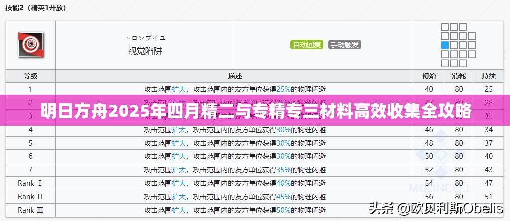 明日方舟2025年四月精二与专精专三材料高效收集全攻略