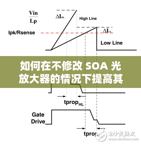 如何在不修改 SOA 光放大器的情况下提高其性能：一种创新方法的研究