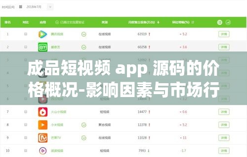 成品短视频 app 源码的价格概况-影响因素与市场行情分析