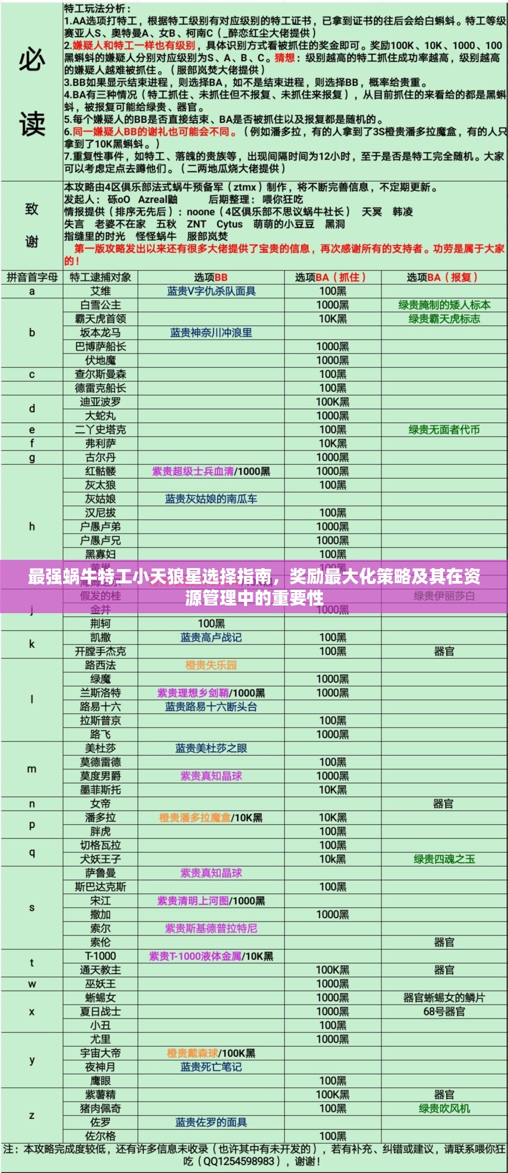 最强蜗牛特工小天狼星选择指南，奖励最大化策略及其在资源管理中的重要性