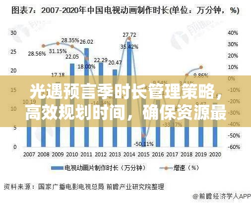 光遇预言季时长管理策略，高效规划时间，确保资源最大化利用，避免无谓浪费