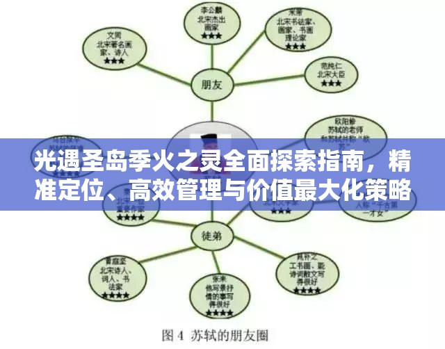 光遇圣岛季火之灵全面探索指南，精准定位、高效管理与价值最大化策略