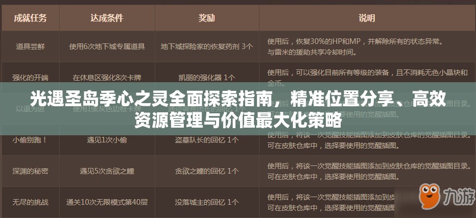 光遇圣岛季心之灵全面探索指南，精准位置分享、高效资源管理与价值最大化策略