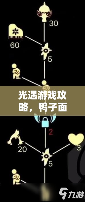 光遇游戏攻略，鸭子面具先祖兑换全图解析及复刻蜡烛高效获取与资源管理策略