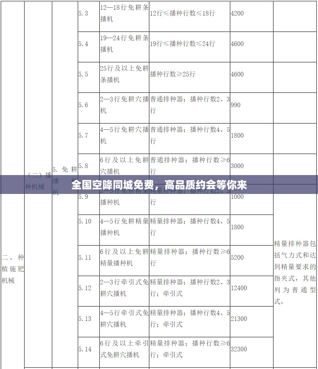 全国空降同城免费，高品质约会等你来