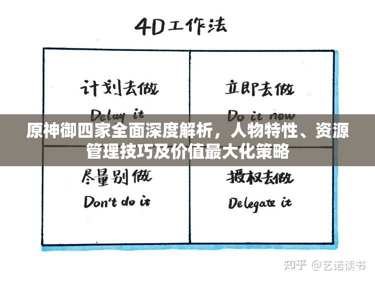 原神御四家全面深度解析，人物特性、资源管理技巧及价值最大化策略