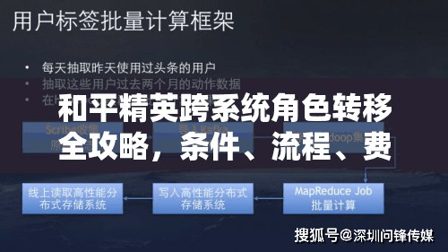 和平精英跨系统角色转移全攻略，条件、流程、费用及可转移数据详解