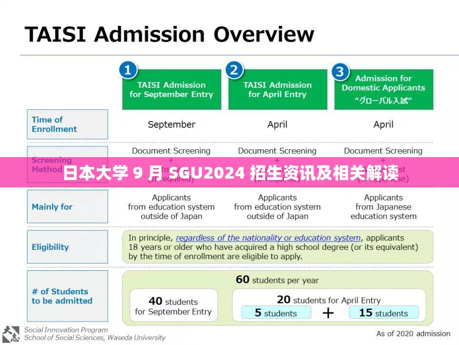 日本大学 9 月 SGU2024 招生资讯及相关解读