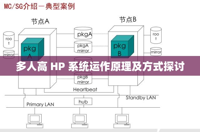 多人高 HP 系统运作原理及方式探讨