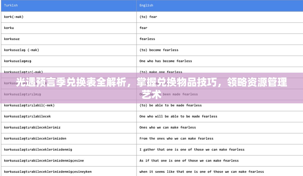 光遇预言季兑换表全解析，掌握兑换物品技巧，领略资源管理艺术