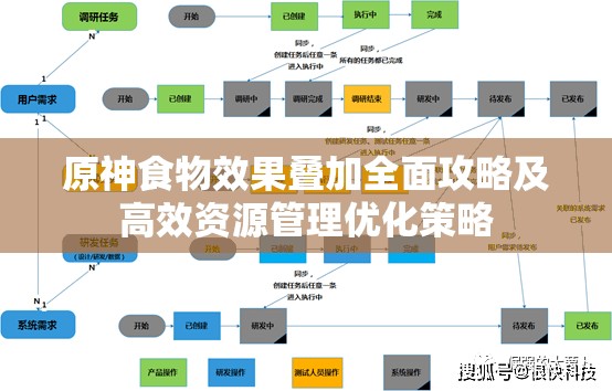 原神食物效果叠加全面攻略及高效资源管理优化策略